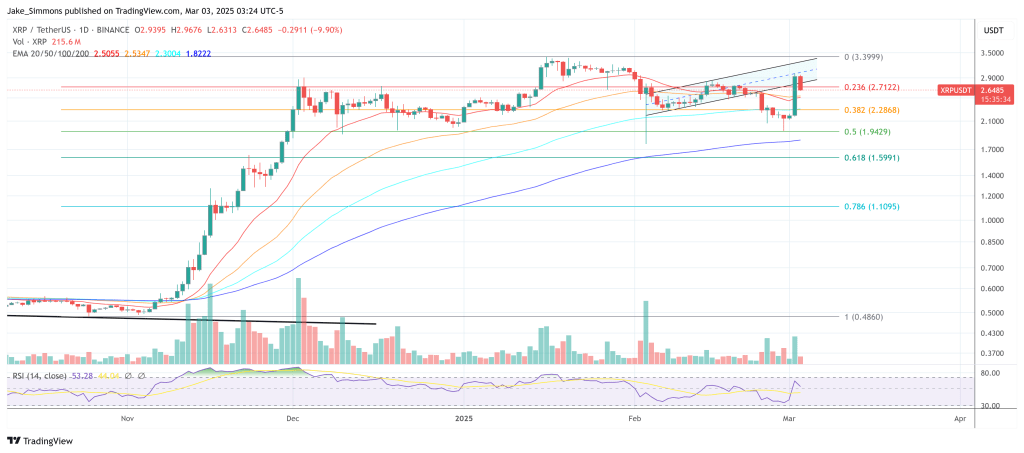 xrp price