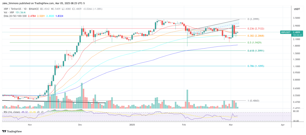 XRP price