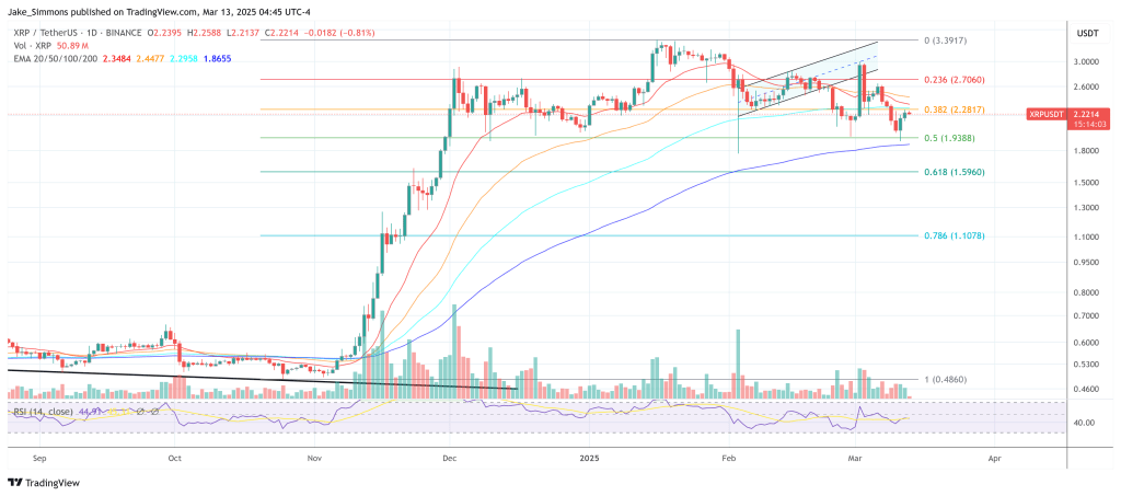 XRP price