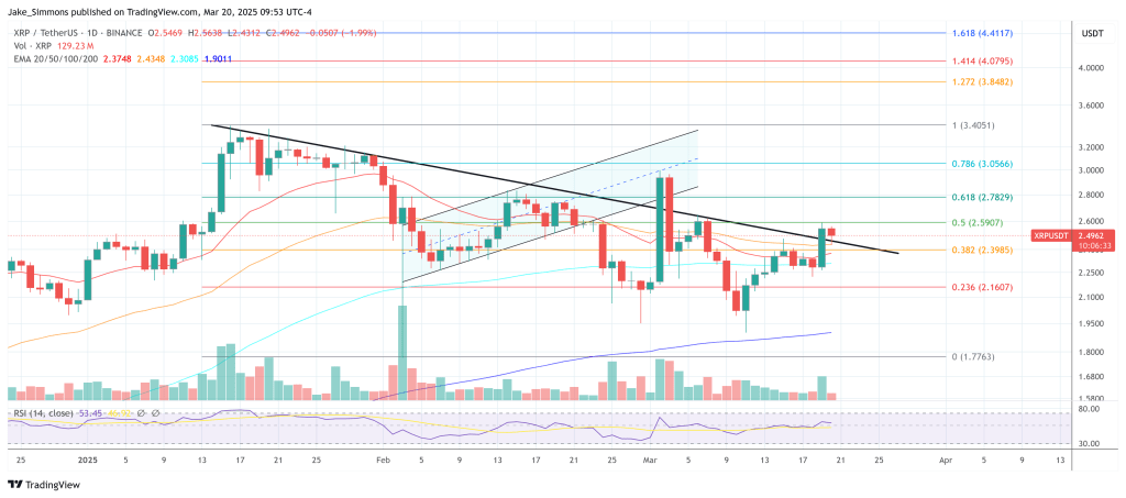 XRP price