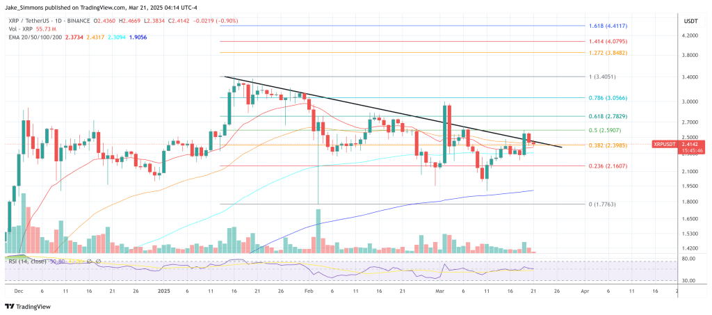 XRP price