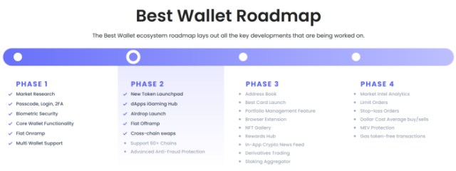 Best Wallet roadmap