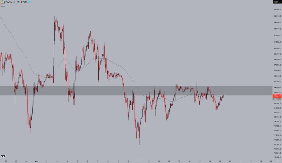 Bitcoin finding equilibrium | Source: Jelle on X