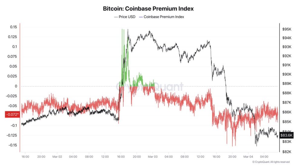 Bitcoin Coinbase Premium Index | Source: Ki Young Ju on X