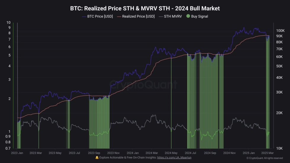 Bitcoin Realized Price STH & MVRV STH | Source: Maartunn on X