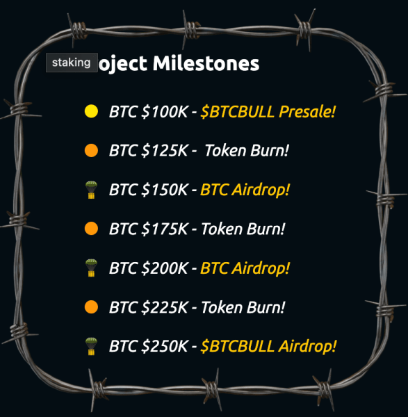 $BTCBULL project milestones