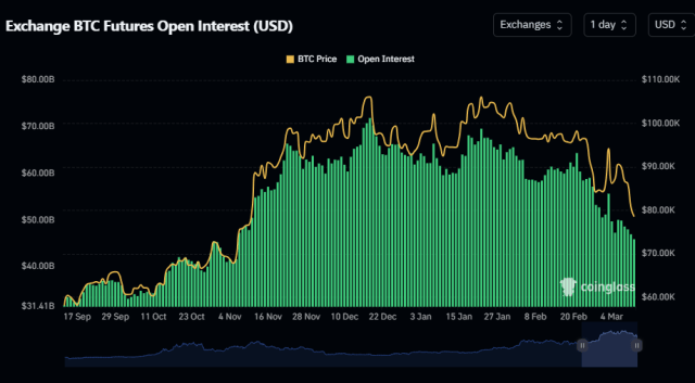 Bitcoin Open Interest