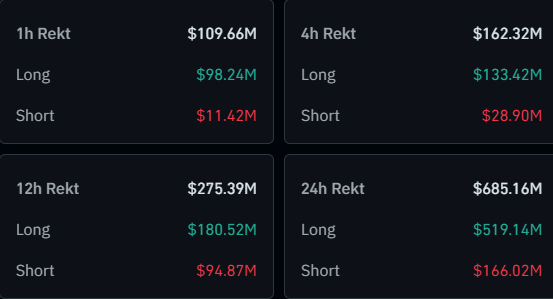 Bitcoin Liquidations