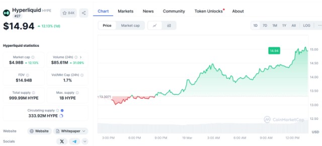 Hyperliquid price