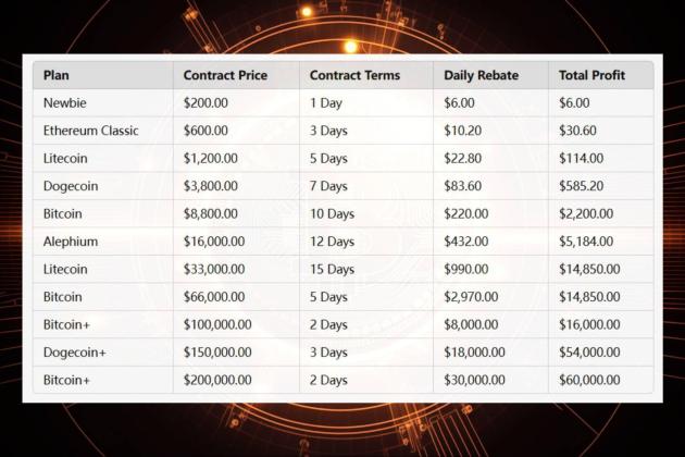 Cloud Mining Websites