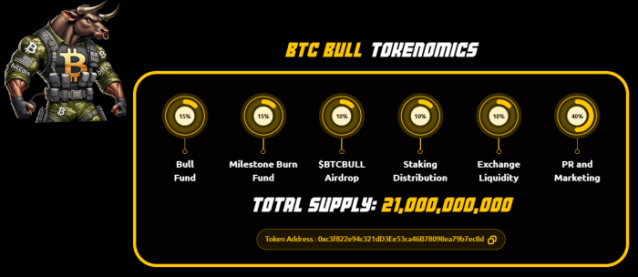 $BTCBULL Tokenomics