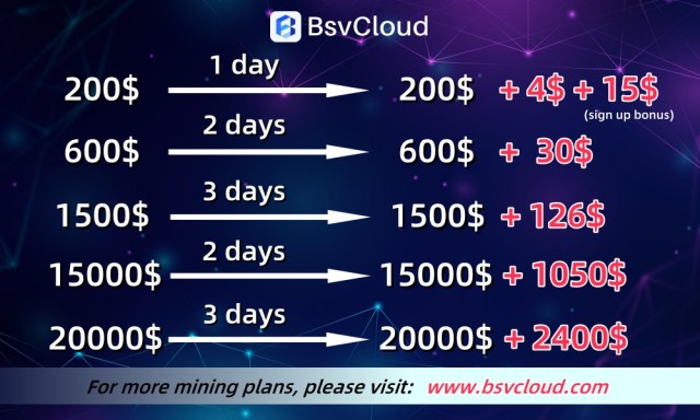 Cloud Mining Platforms