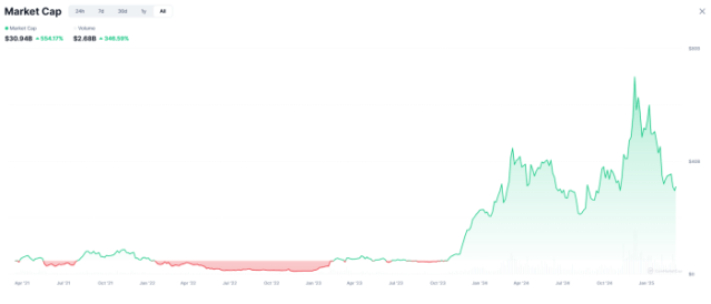 AI market emergence