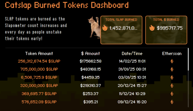 Catslap Burned Tokens Dashboard