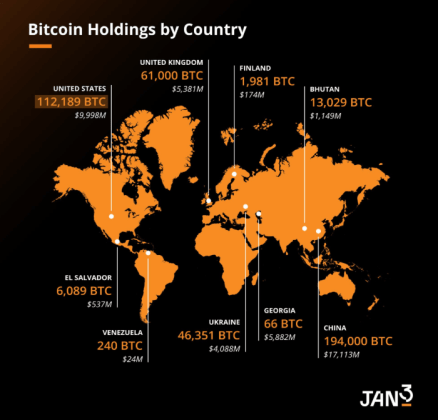 Map showing countries and their BTC holdings