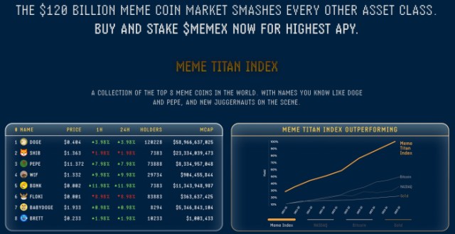 Meme Index info