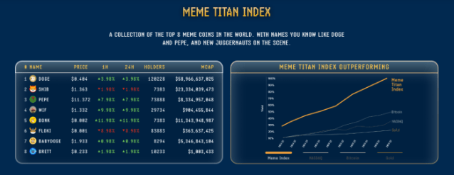 Meme Titan Index