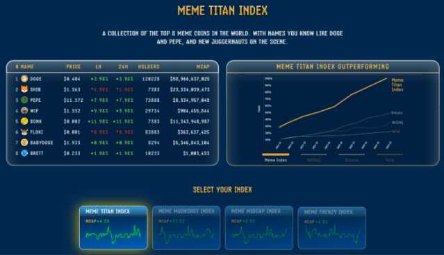 Meme Titan Index 