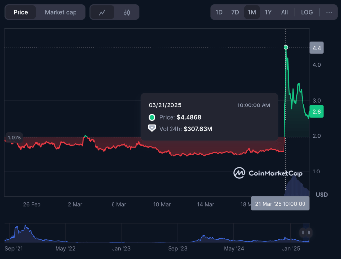 $ORCA on CoinMarketCap