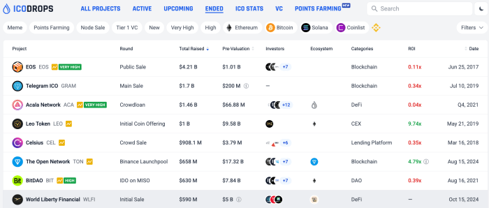 WLFI in ICO Drops stats